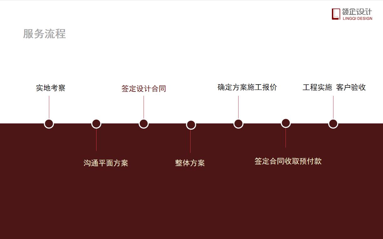 辦公室設(shè)計需要付設(shè)計費嗎，具體設(shè)計流程有哪些？