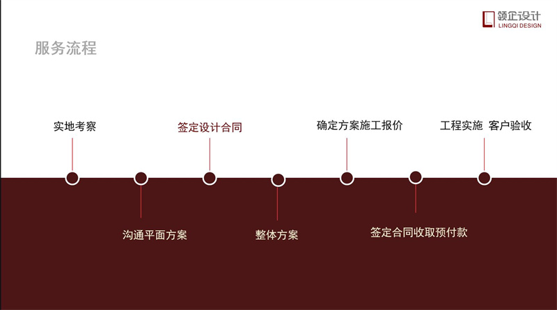 辦公室裝修流程步驟詳解，辦公室裝修攻略。