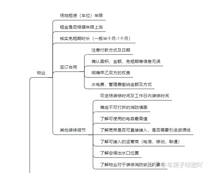 純干貨~辦公室裝修的流程，公司裝修辦公樓